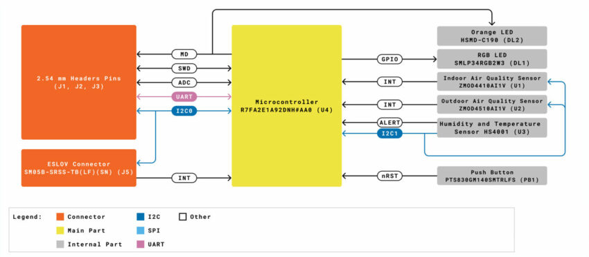 Arduino Nicla Sense block diagram