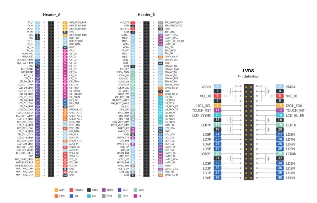 Board A55 pinout