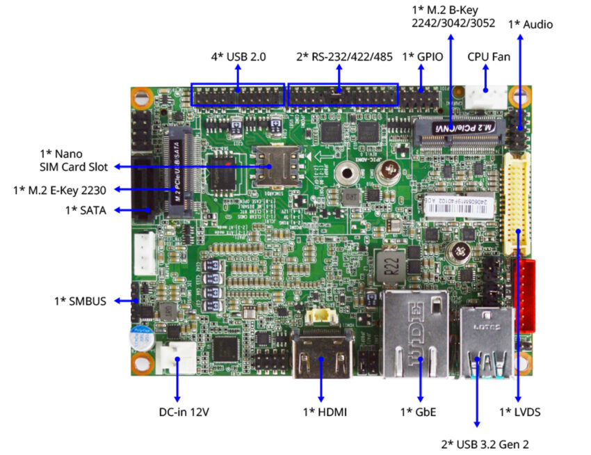 JPIC-ADN1 Pico-ITX SBC IO Diagram