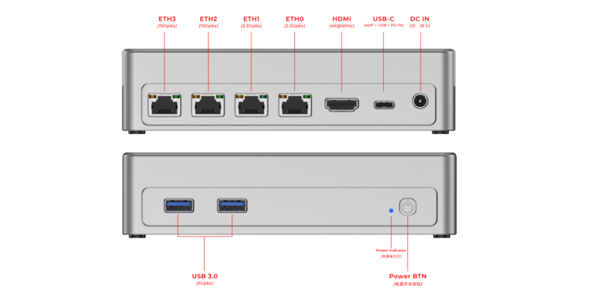 R2 Max mini server points