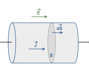 Steady Current And Current Density