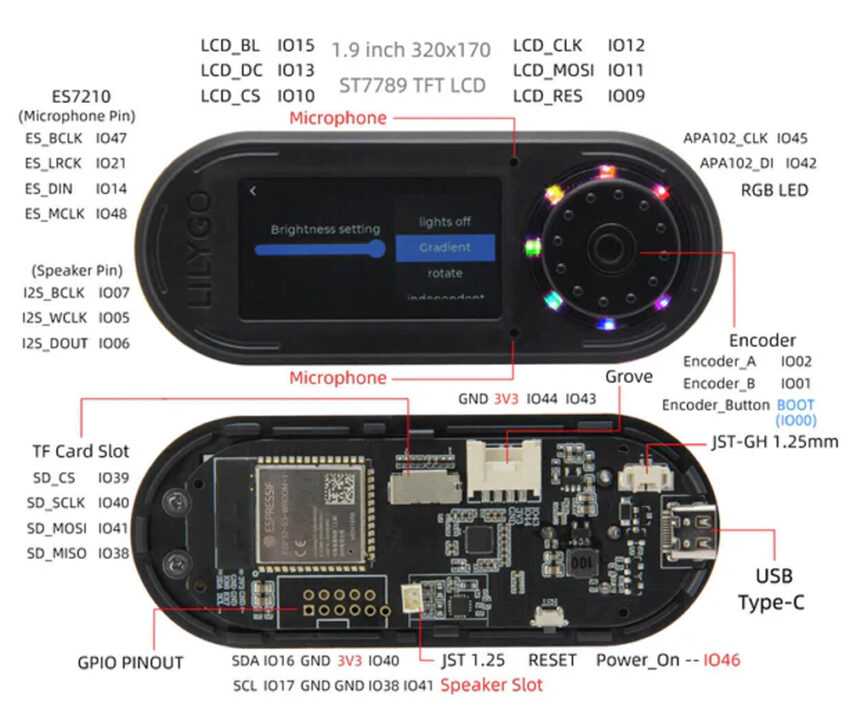 IoT embedded panel pin diagram