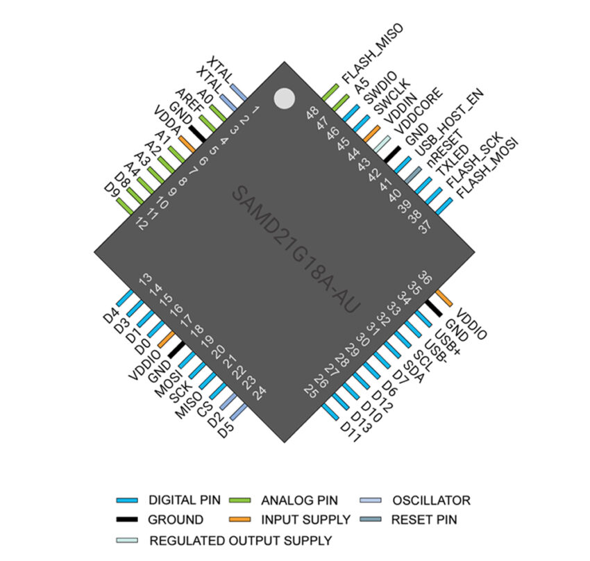 Tiny4FSK lightweight tracking system Arduino chip