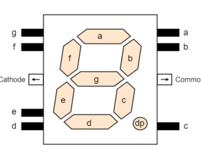 7-segment Display Counter