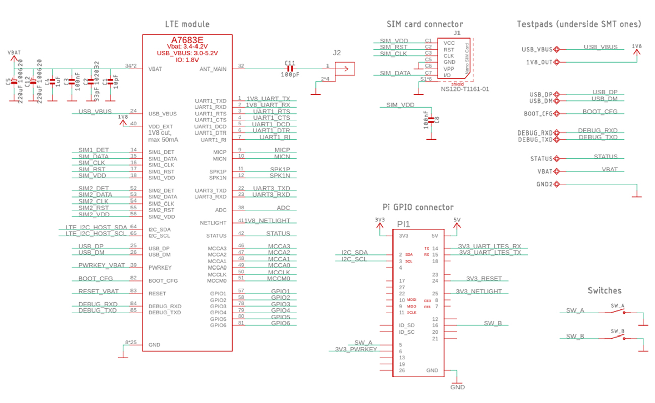 4G HAT Raspberry Pi