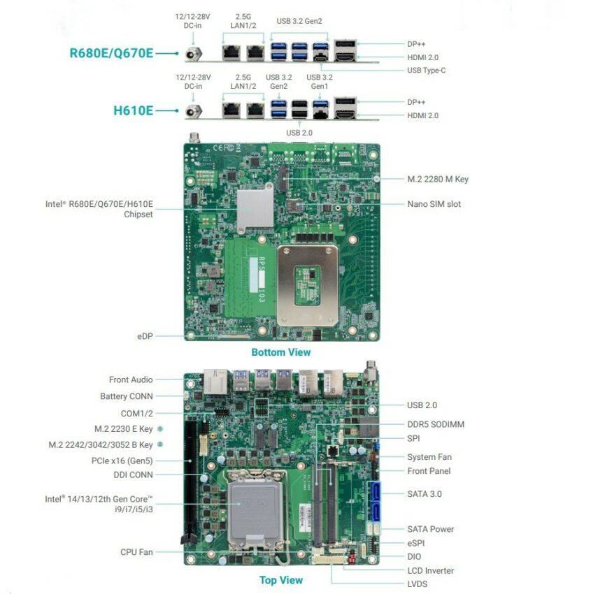 DFI RPS101/RPS103 mini-ITX motherboard specifications