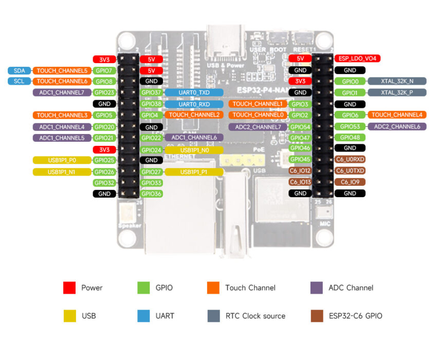 ESP32-P4-NANO board details