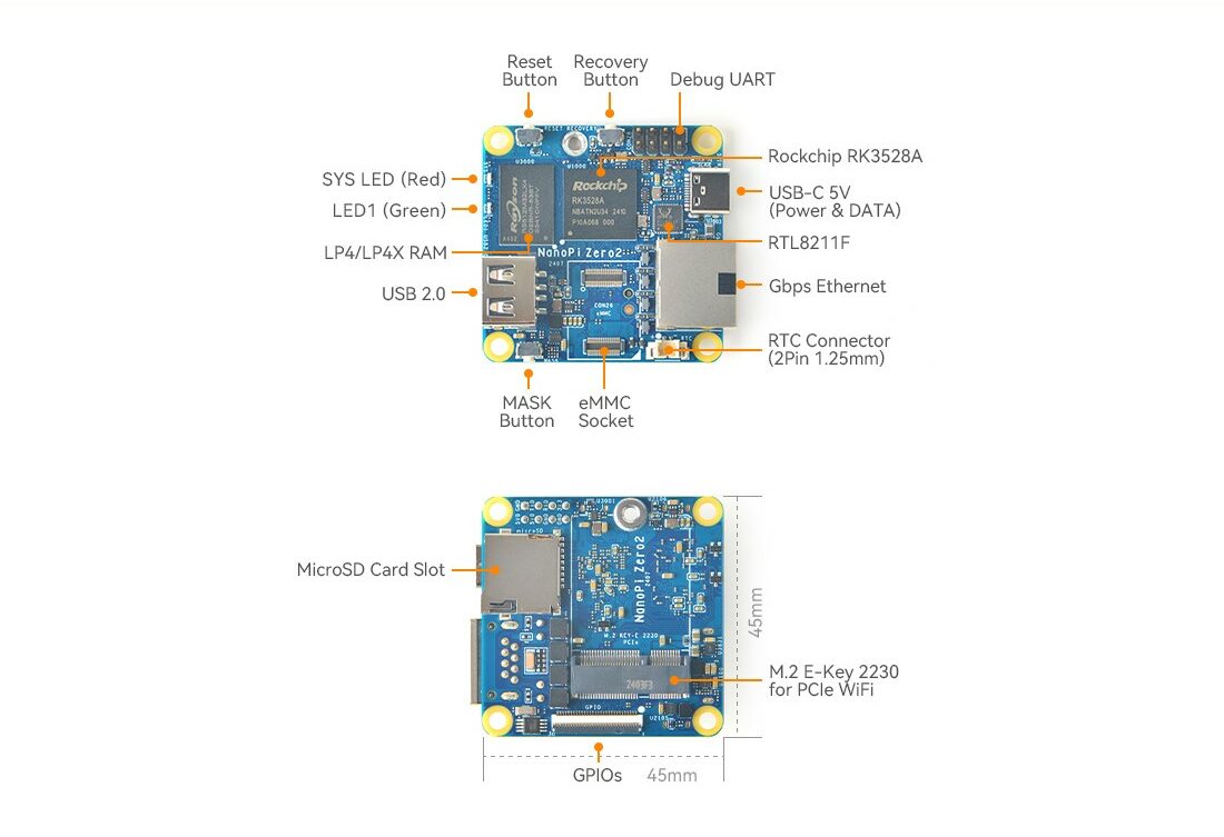 Interfaces NanoPi Zero2