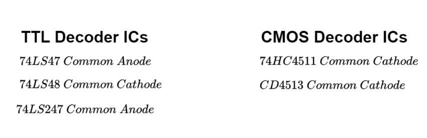 TTL and CMOS - Electronics-Lab.com