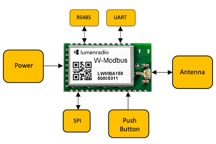 Wireless Modbus RTU system Pin