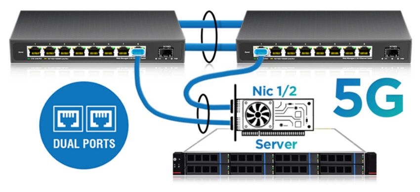 9-port Ethernet switch port aggregation