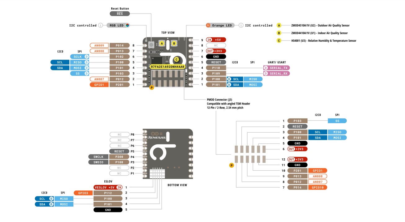 Arduino Nicla Sense Env Peripheral data