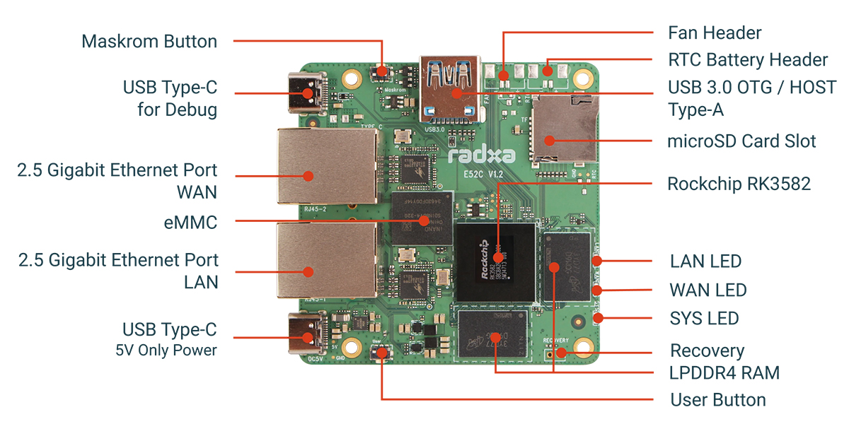 E52C mini network router Interfaces