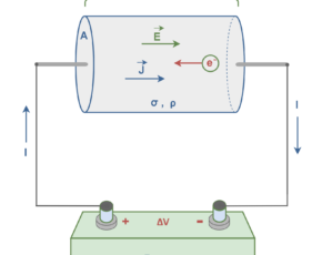 Electric Conductivity, Resistance and Ohm’s Law