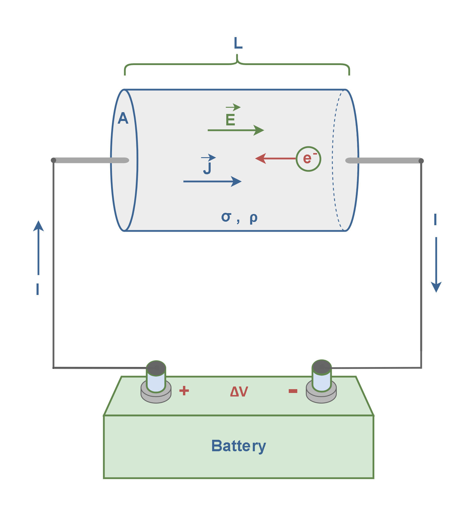 Electric Conductivity, Resistance and Ohm’s Law