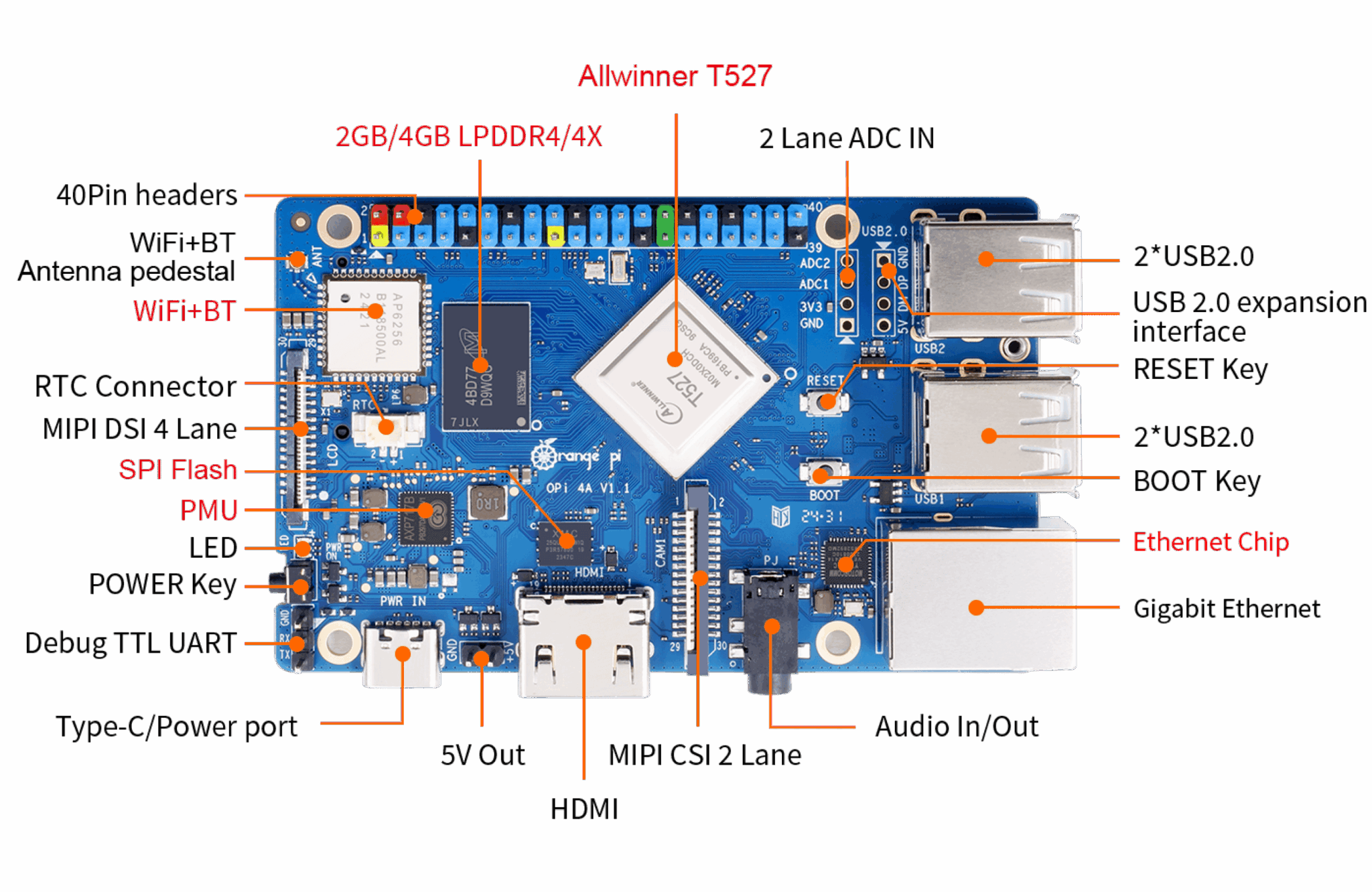 Orange Pi 4A SBC front - Electronics-Lab.com