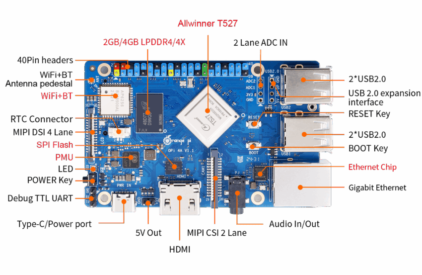 Orange Pi 4A SBC front