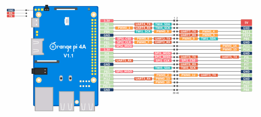 Orange Pi 4A SBC pinout