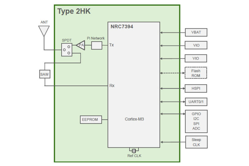 Murata Wi-Fi HaLow modules