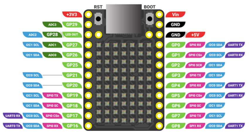 Nova RP2040-based board Pinout 