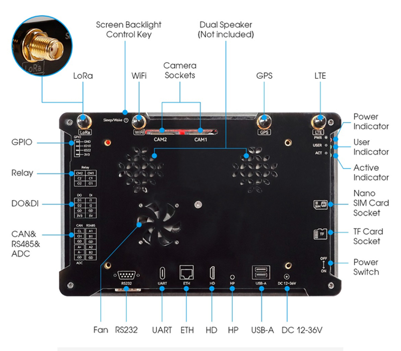 Elecrow Pi Terminal - Raspberry Pi CM4 computer specifications