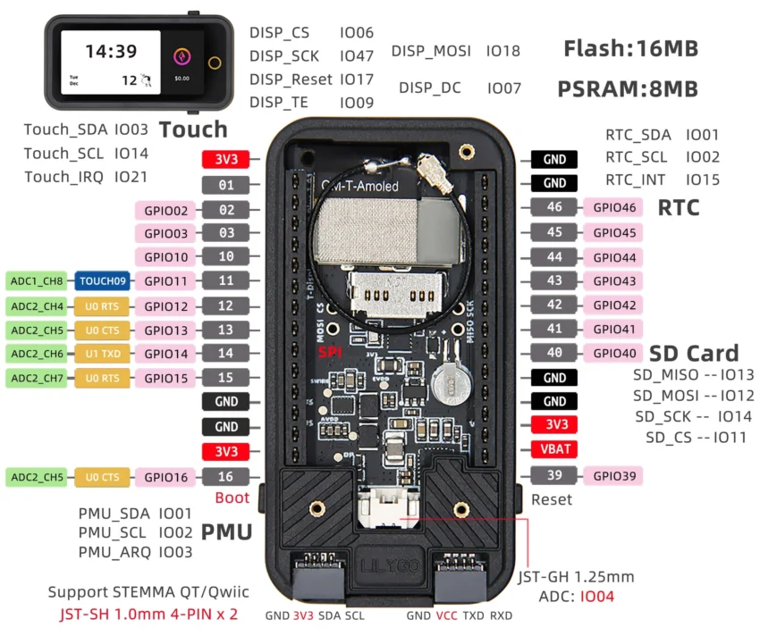 ESP32-S3 AMOLED 