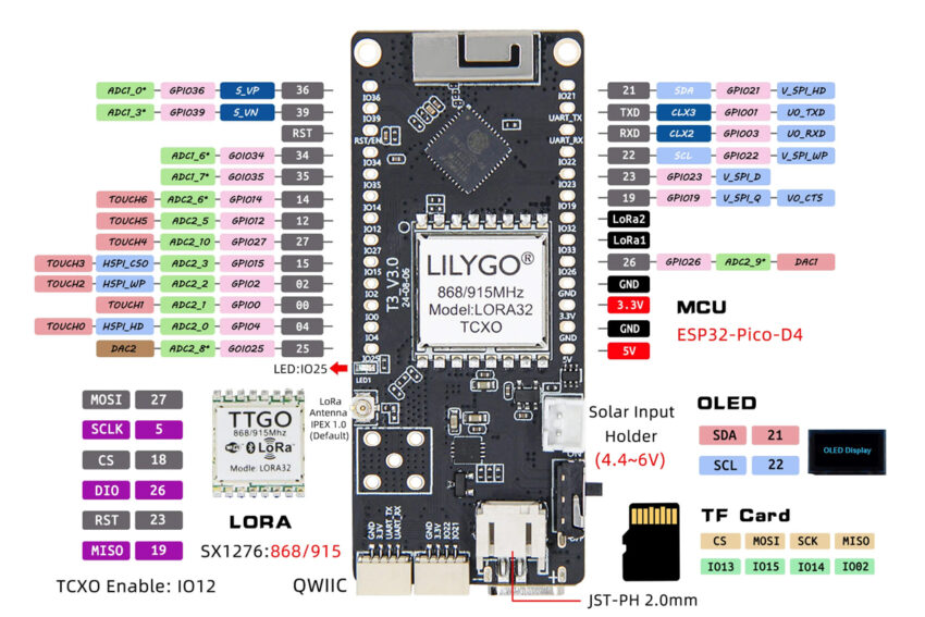 T3 TCXO development board