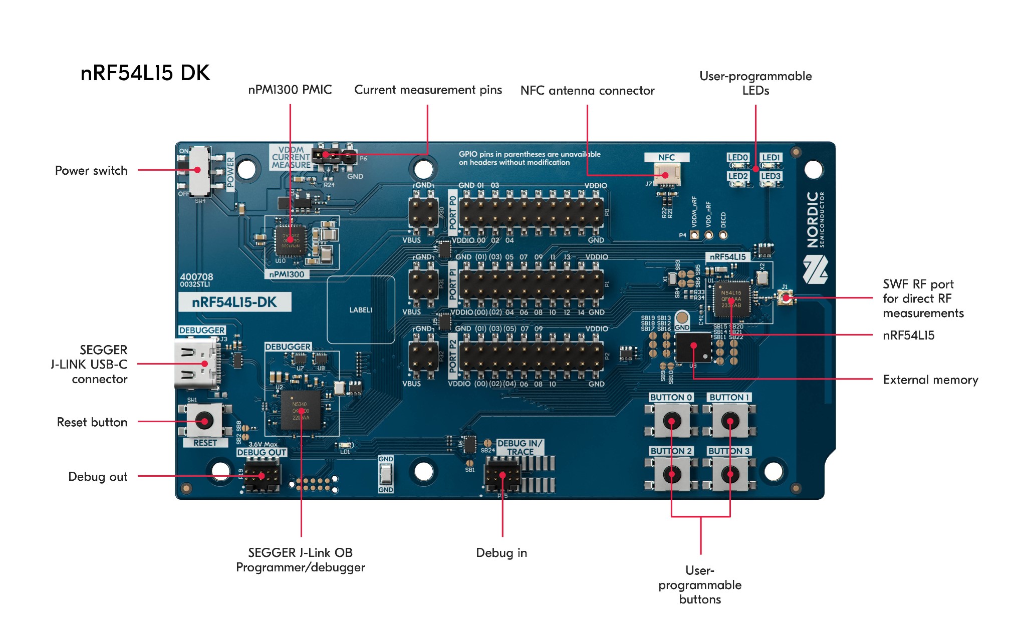 nRF54L15 DK diagram