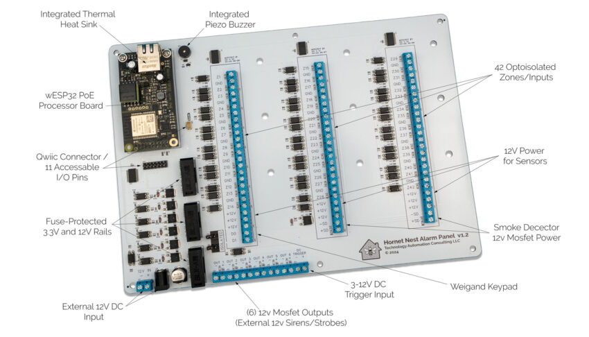 Hornet Nest Alarm Panel